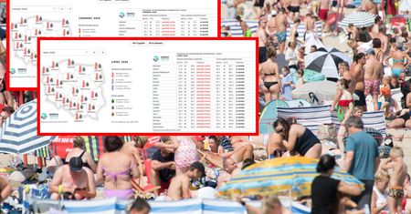 Skok temperatur. Czeka nas wyjątkowo ciepłe lato
