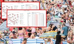 Skok temperatur. Czeka nas wyjątkowo ciepłe lato