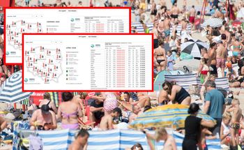 Skok temperatur. Czeka nas wyjątkowo ciepłe lato