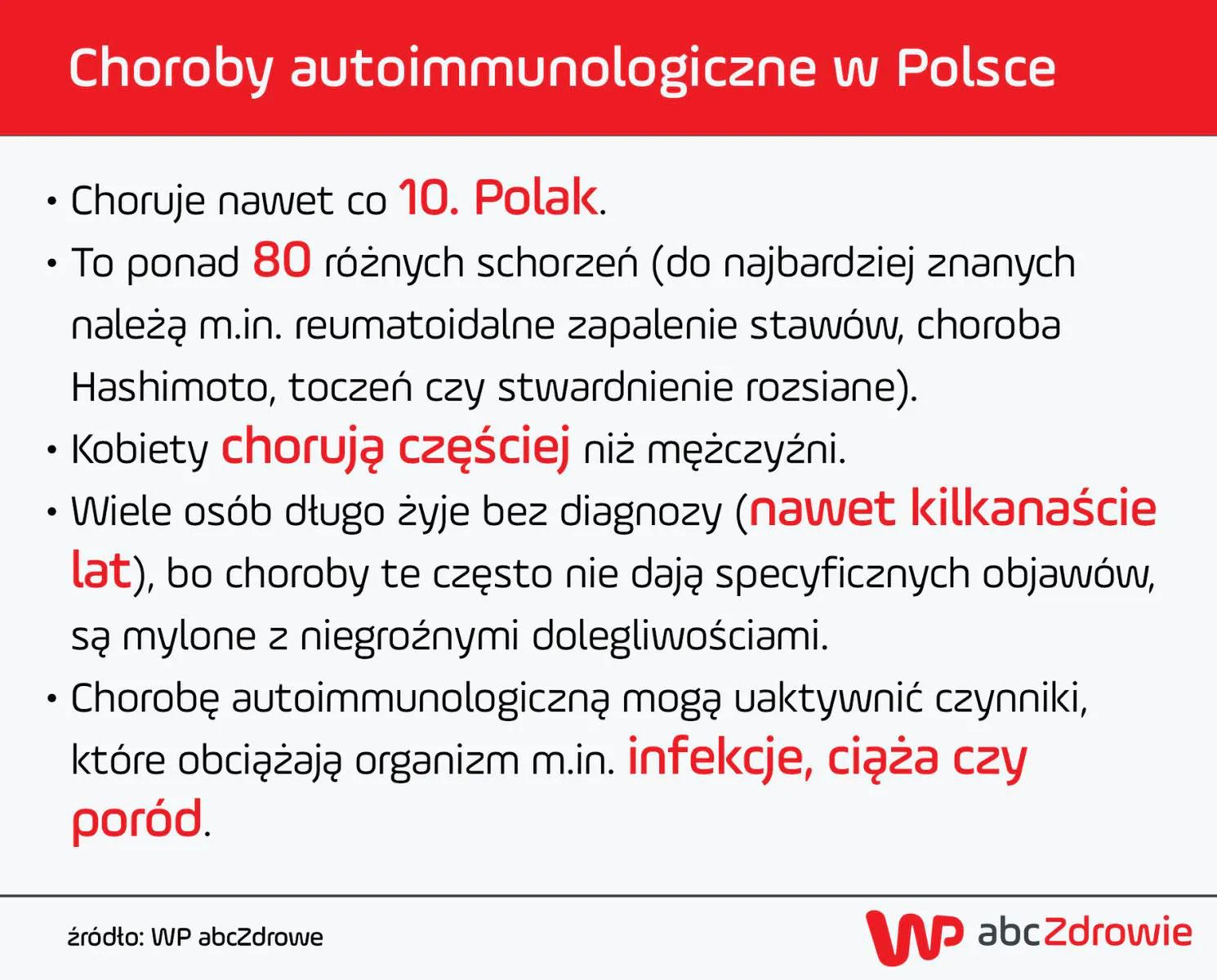 Choroby autoimmunologiczne w Polsce