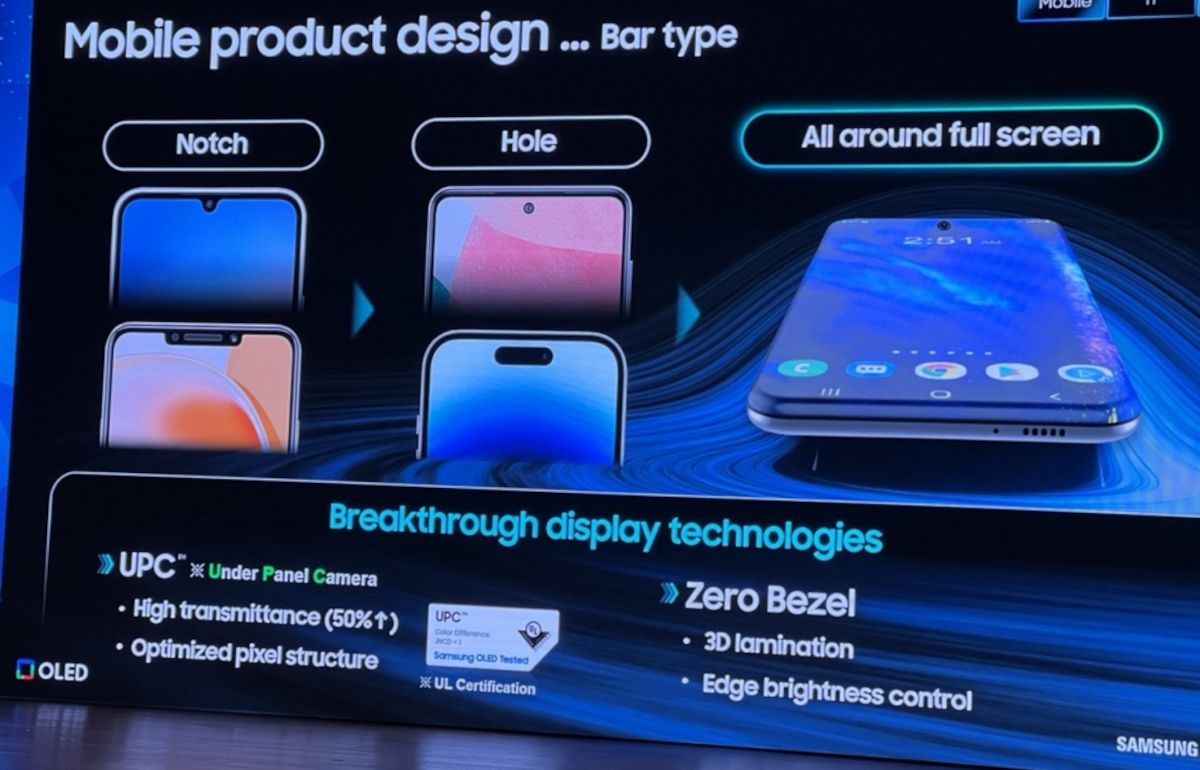 Rozwój smartfonowych wyświetlaczy Samsunga