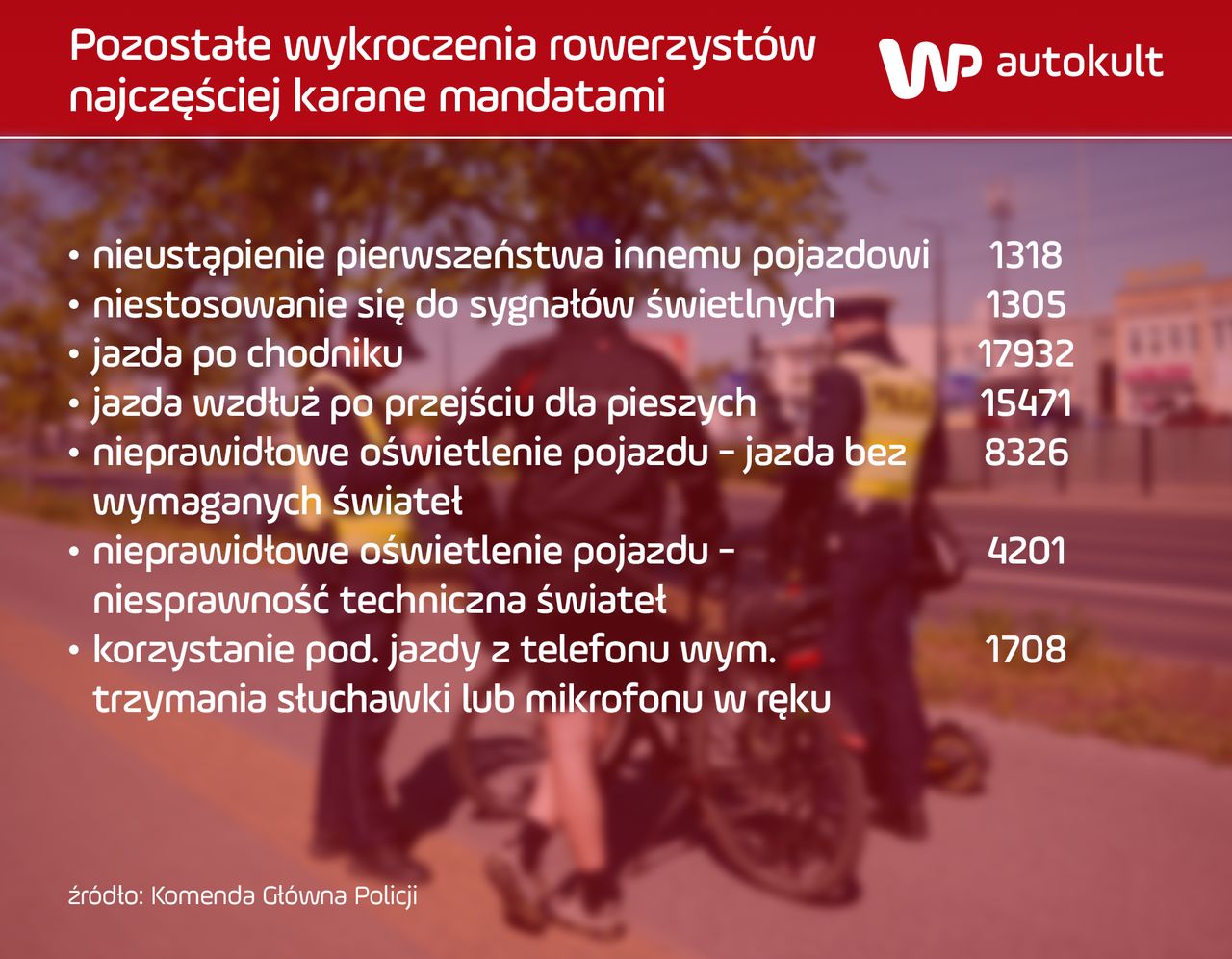 Inne wykroczenia