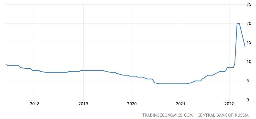 źródło: tradingeconomics.com