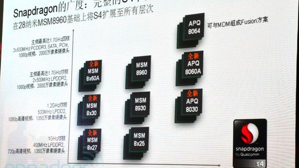 Dwa nowe Snapdragony Qualcomma. Tylko megaherców mało... 1