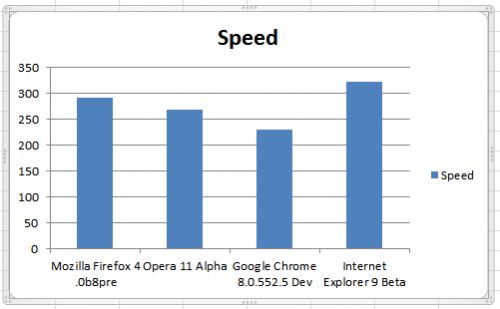 Benchmark 2