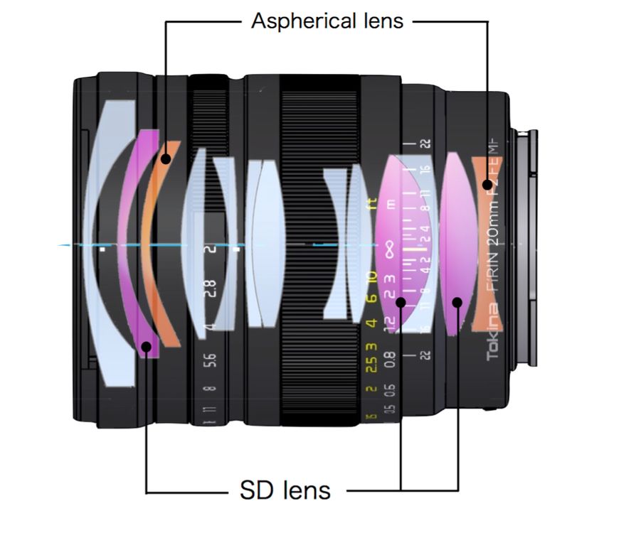 Tokina 20 mm f/2 z autofokusem i procesorem dla Sony E 3