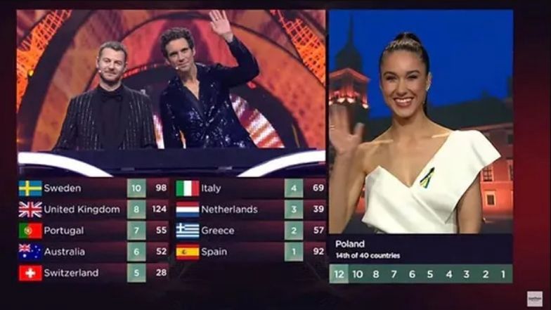 Eurowizja 2022. Europejska Unia Nadawców publikuje dowody na manipulacje w głosowaniu