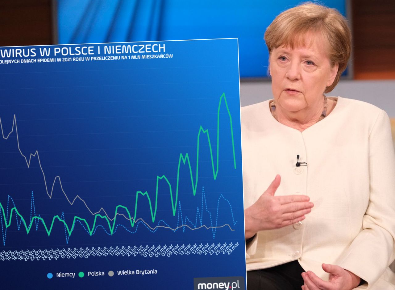 Koronawirus nie odpuszcza, lockdown może być długi. Angela Merkel ostrzega: mamy nową pandemię