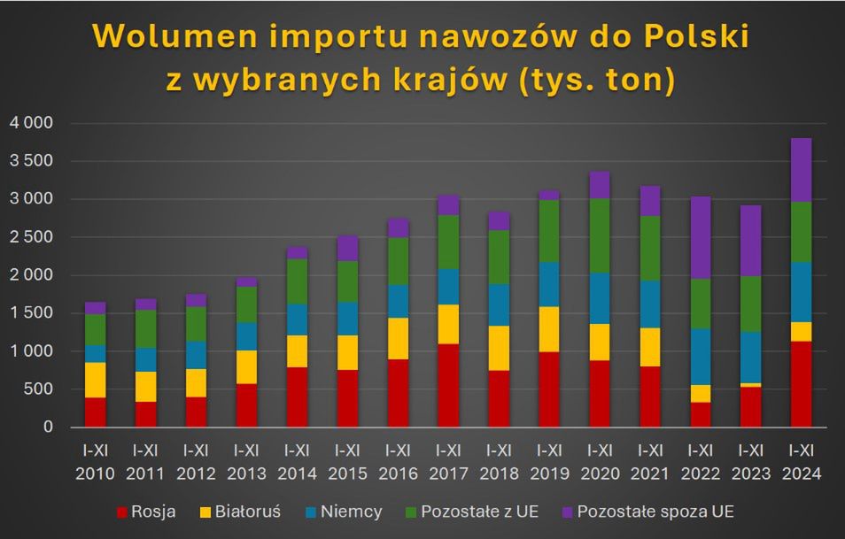Opracowanie IERiGŻ na podstawie wstępnych danych M. Finansów