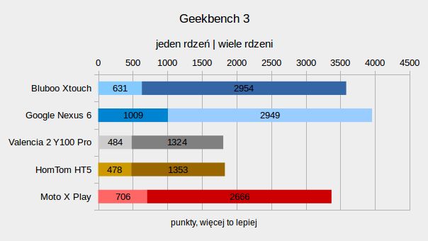 Smartfon Bluboo Xtouch – test udanego kompromisu ceny i możliwości 6