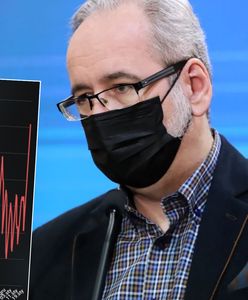 Rekord epidemii o krok. Kolejne dni przyniosą lawinę zakażeń