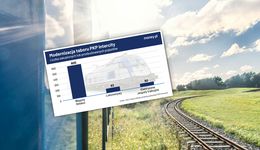 Unijne miliardy odmieniły polską kolej. Wielka transformacja