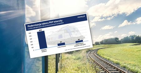 Unijne miliardy odmieniły polską kolej. Wielka transformacja