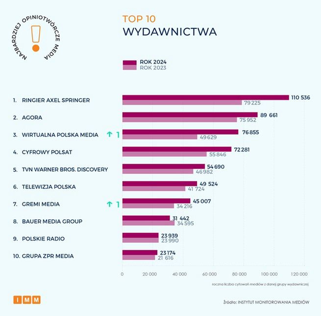 Instytut Monitorowania Mediów