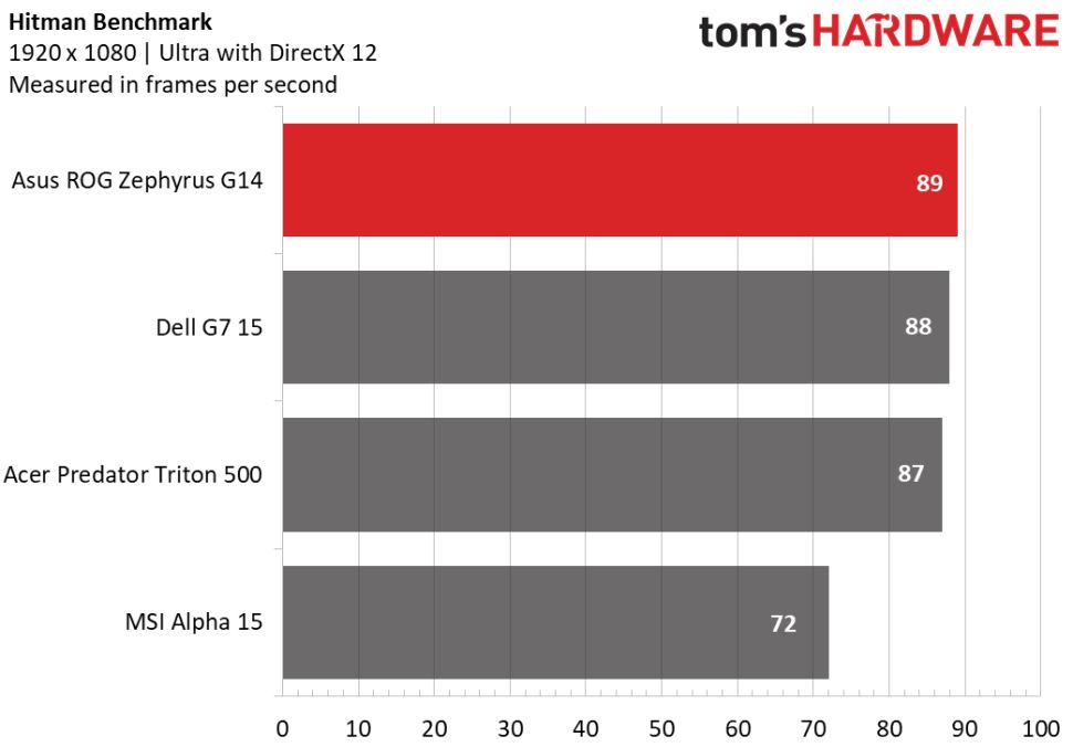 /Fot. Tom's Hardware