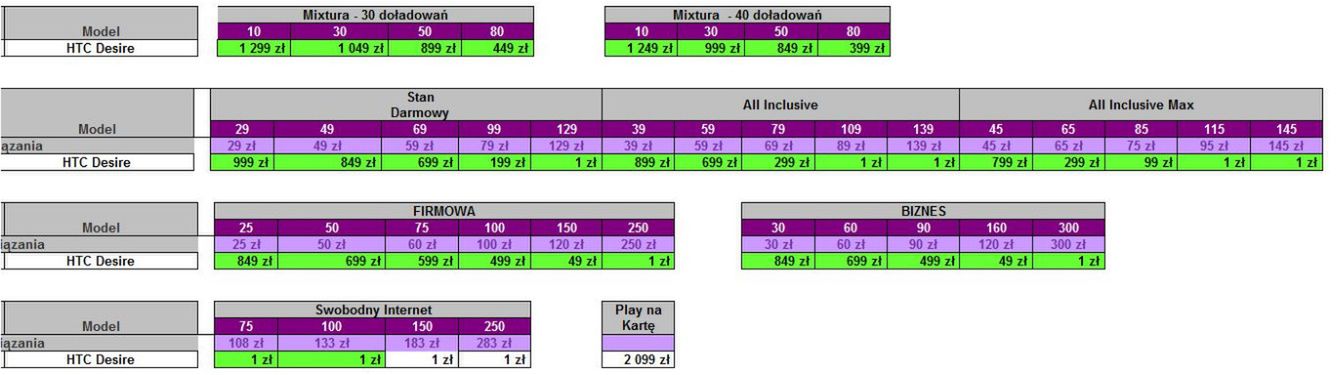Play przecenia HTC Desire i inne smartfony 2