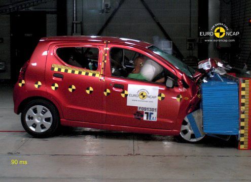 Najnowsze wyniki EuroNCAP