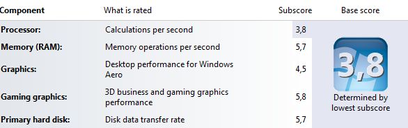 Asus K53BY - testujemy laptop za 1500 zł [część 2] 6
