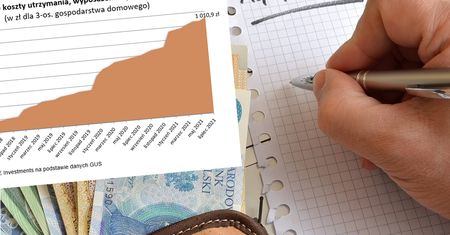 Inflacja w Polsce. Tak rosną koszty utrzymania mieszkania