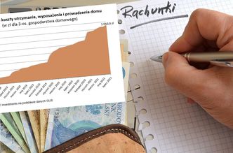 Inflacja w Polsce. Tak rosną koszty utrzymania mieszkania