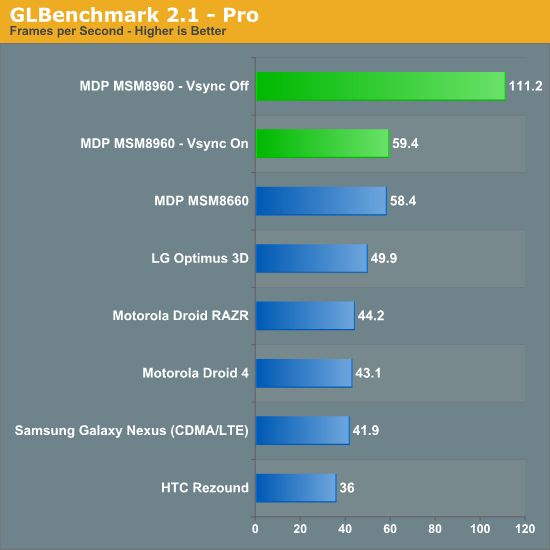 Qualcomm roznosi konkurencję - Snapdragon S4 w natarciu 11