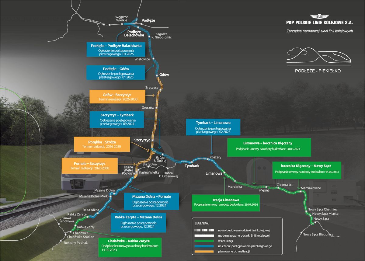 Projekt Podłęże-Piekiełko