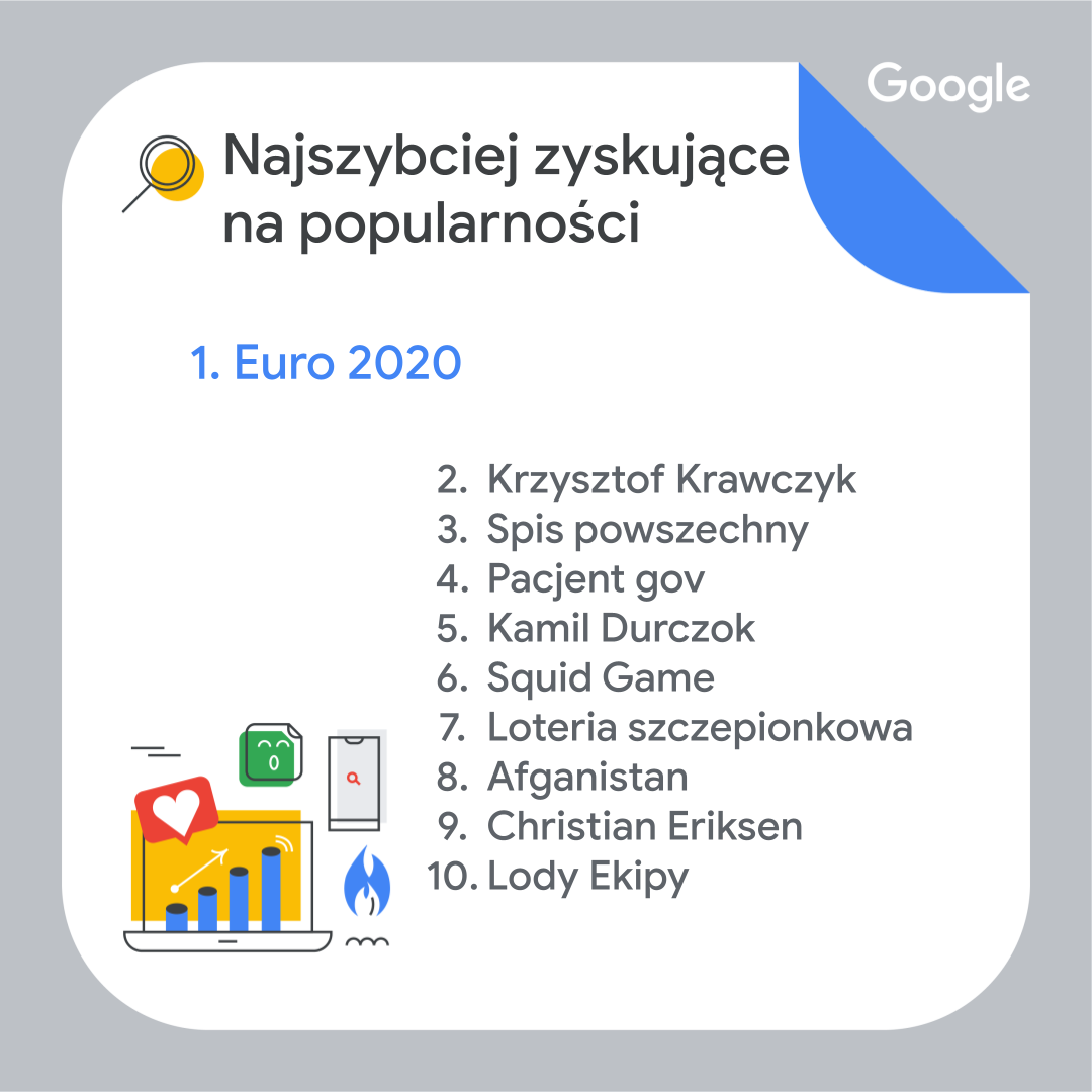 Najszybciej zyskujące na popularności hasła