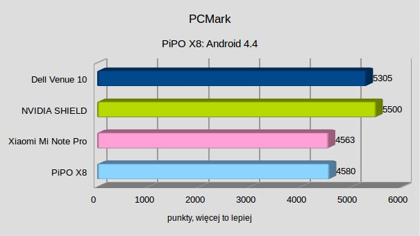PiPO X8 – test taniego miniPC z Androidem, Windows i tabletowym ekranem dotykowym 6