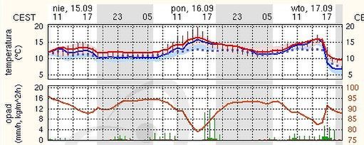 Źródło: meteo.pl