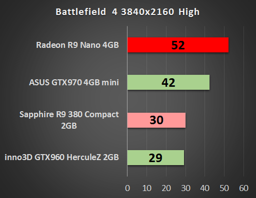 AMD Radeon R9 Nano 4 GB – test małej karty o wielkich możliwościach 14