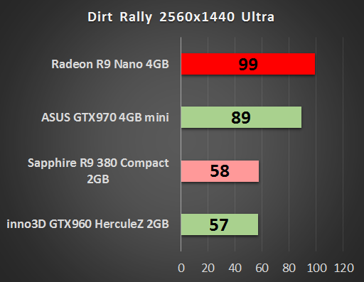 AMD Radeon R9 Nano 4 GB – test małej karty o wielkich możliwościach 15
