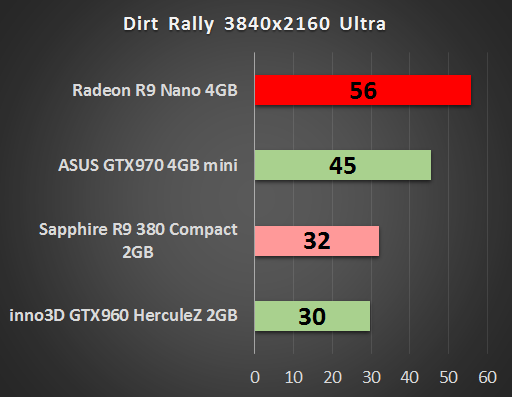 AMD Radeon R9 Nano 4 GB – test małej karty o wielkich możliwościach 16