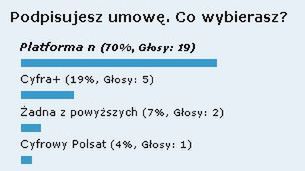 Wyniki ankiety: Podpisujesz umowę. Co wybierasz? 1