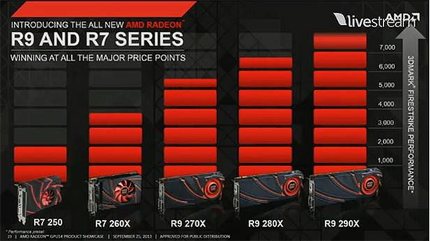 GPU '14 Tech Day: AMD prezentuje nowe Radeony i technologię TrueAudio 2
