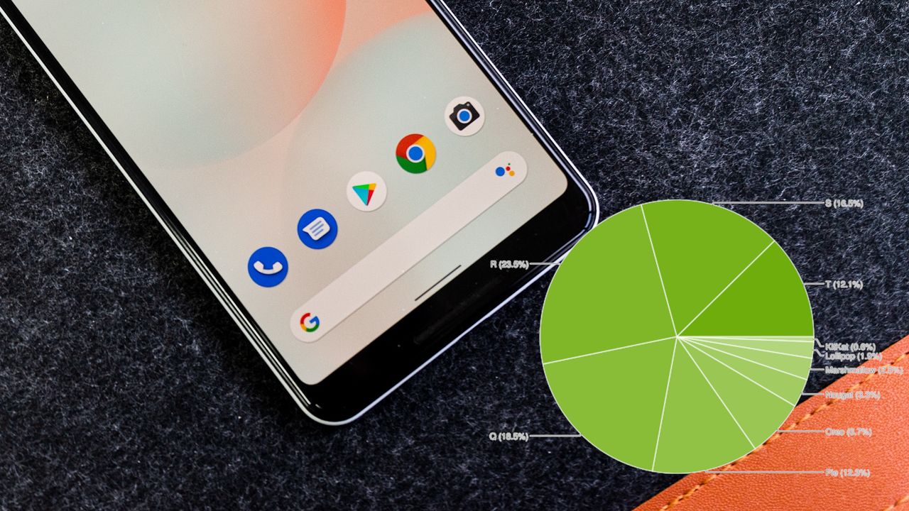 Android 13 rośnie w oczach. Google ujawnił nowe statystyki