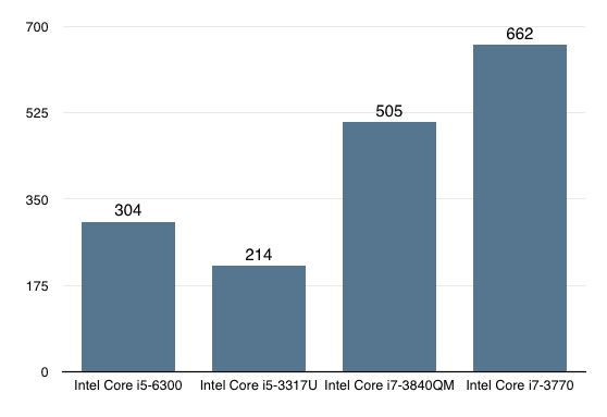 Test Surface'a Pro 4. Najwyższa półka w każdym z dwunastu cali 11