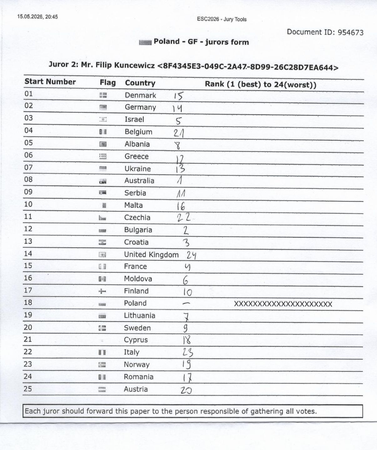 Eurowizja 2026. Ujawniono karty głosowania polskich jurorów