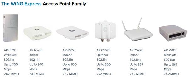 Access pointy WiNG Express