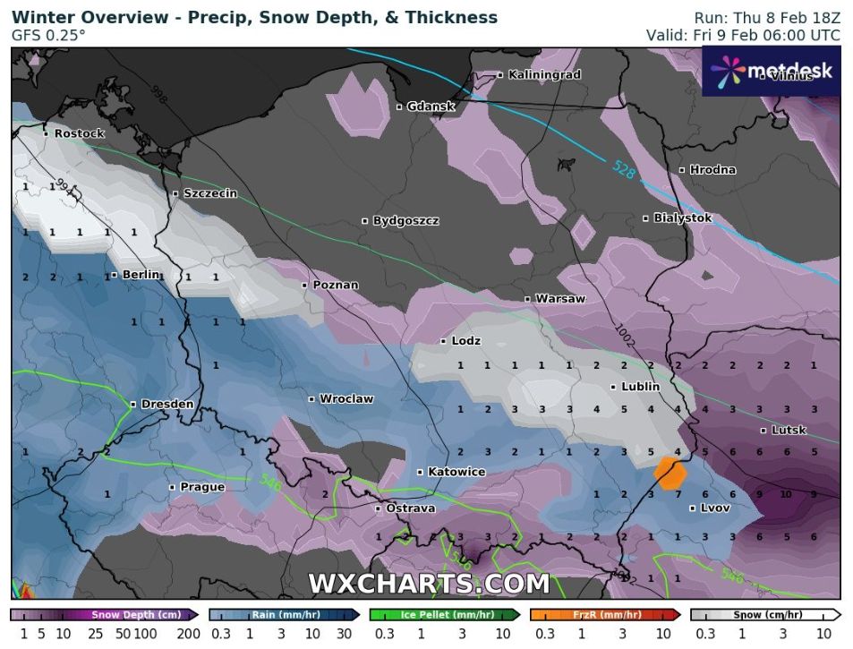 wxcharts