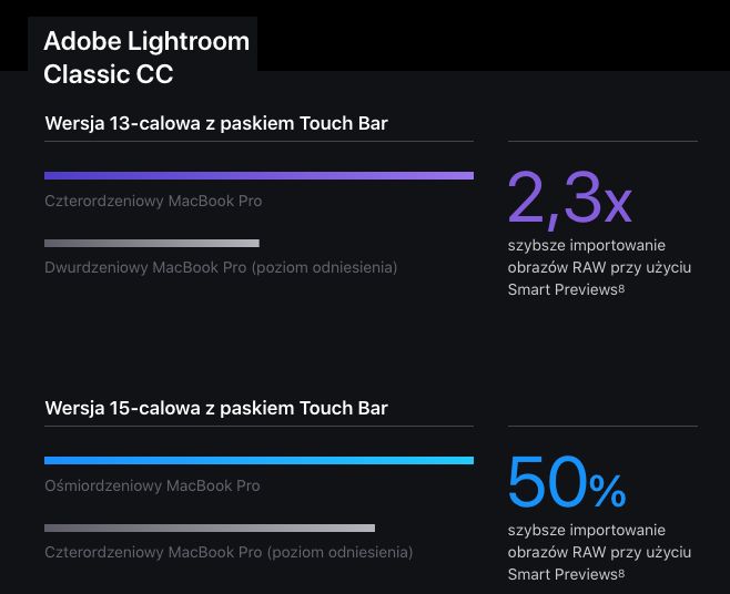 Różnice w pracy Lightrooma CC