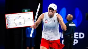 Półfinaliści znani. Zobaczcie drabinkę