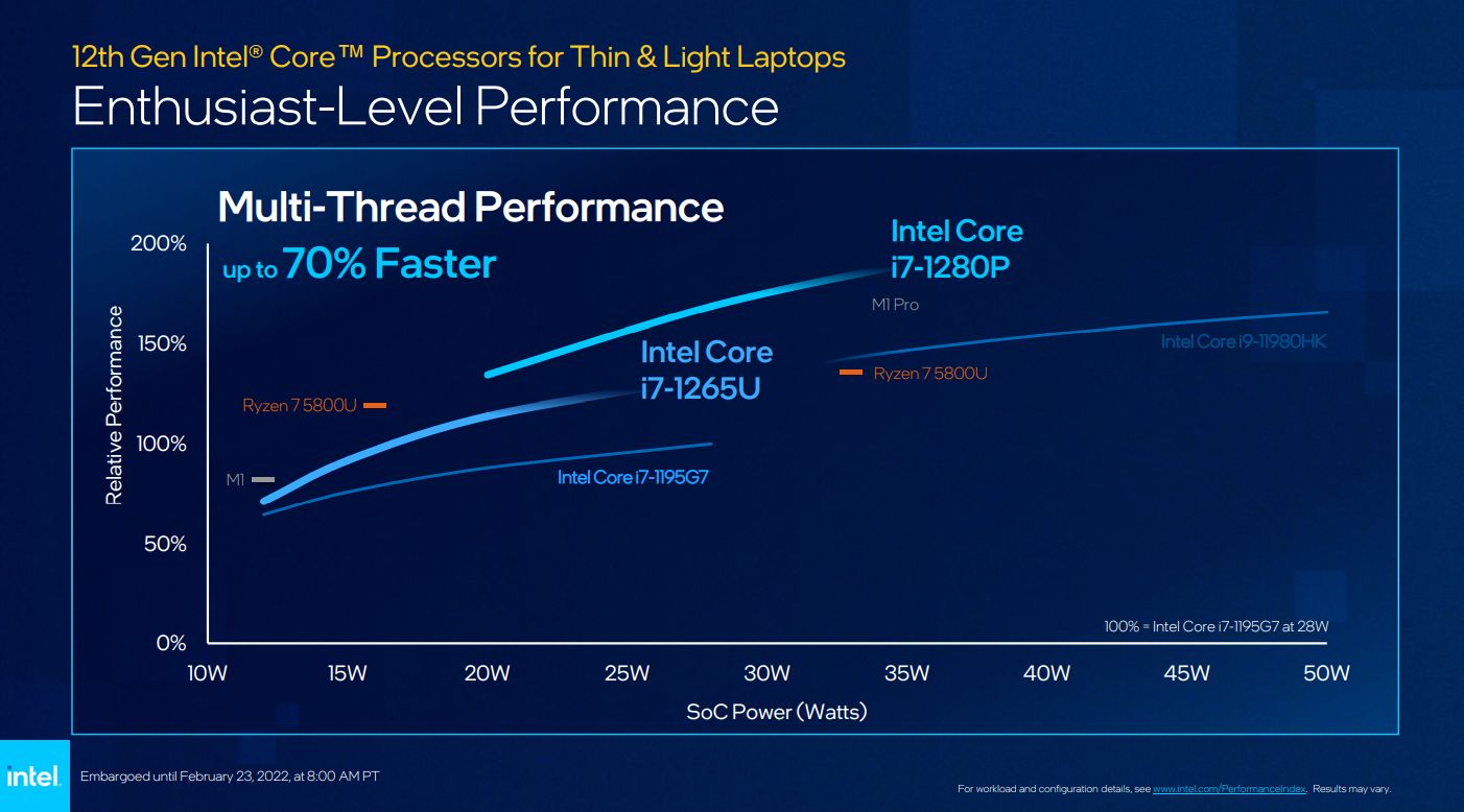 Procesory Intel Alder Lake P i U - wydajność.