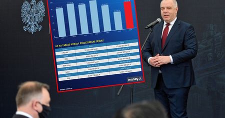 Wypłaty w zarządach państwowych spółek wyższe o połowę. Ciągle jednak niższe niż za PO