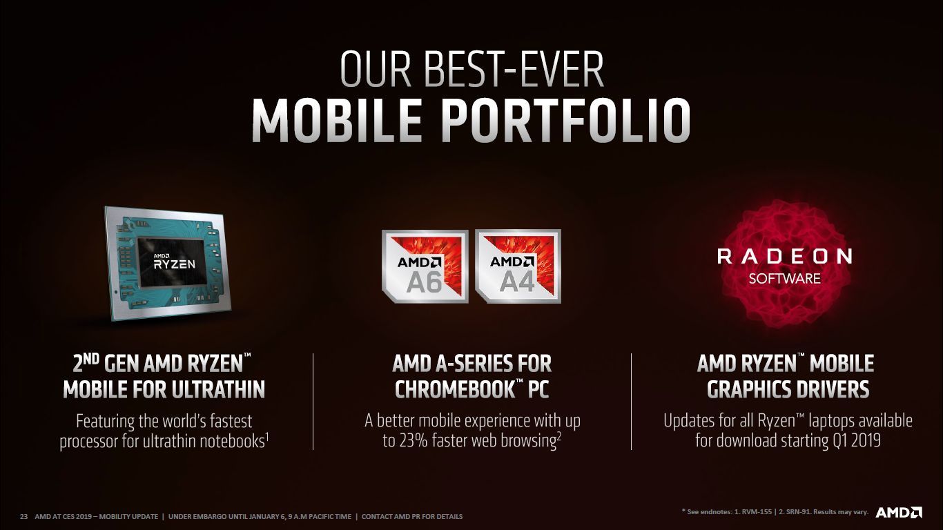 AMD A4 i A6 APU