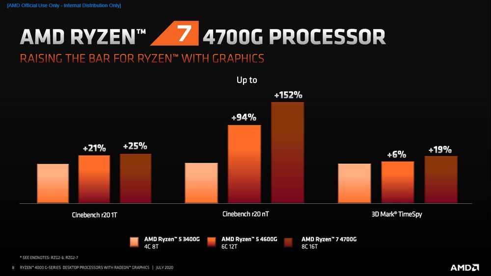 AMD Ryzen 5 3400G vs Ryzen 5 4600G vs Ryzen 7 4700G