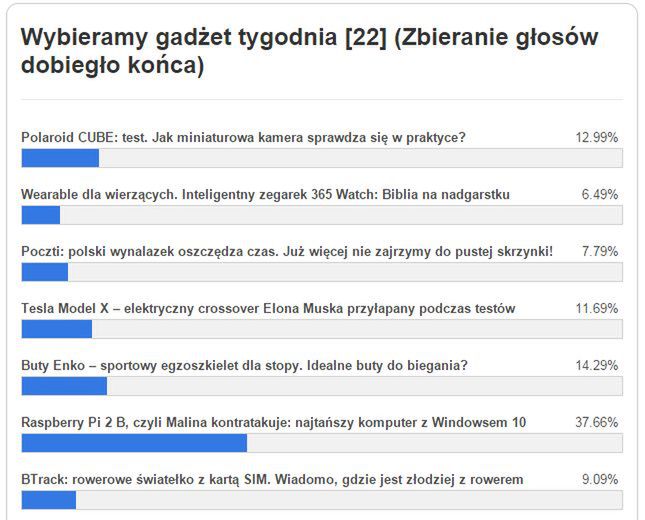 Gadżet tygodnia [22] - znamy wyniki głosowania. Co wybraliście? 3