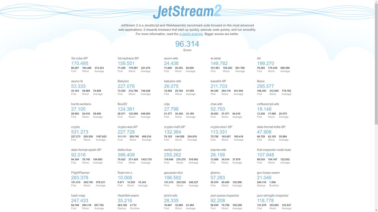 Google Chrome - JetStream2