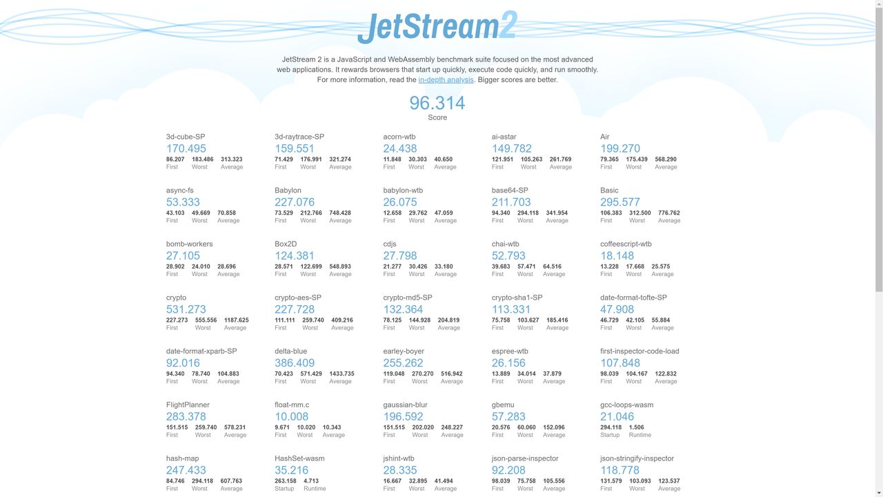 Google Chrome - JetStream2