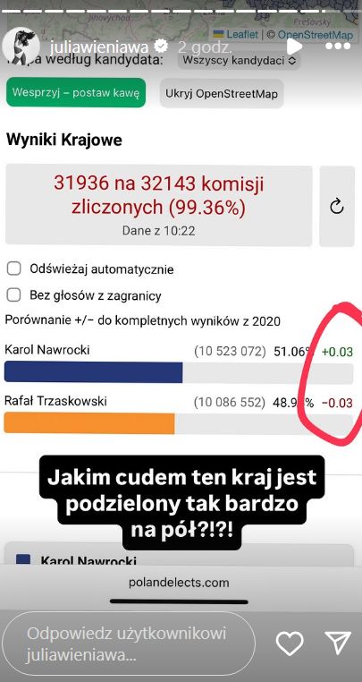 Julia Wieniawa o różnicy poparcia dla kandydatów