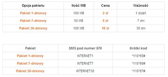 Nowe pakiety internetowe w Orange 2